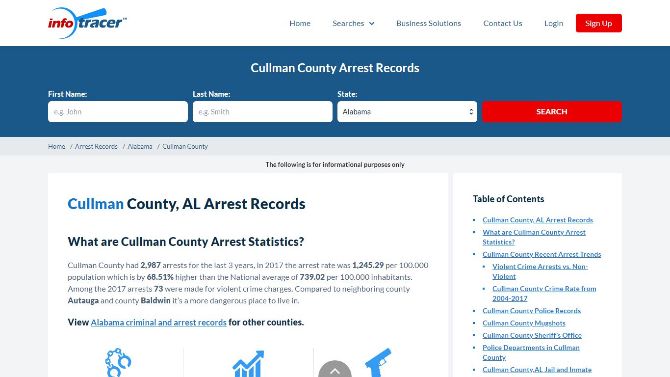 Cullman County, AL Arrests, Mugshots & Jail Records - InfoTracer